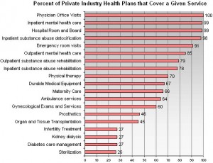 health-care-covers