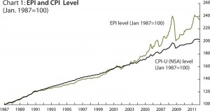 inflation chart