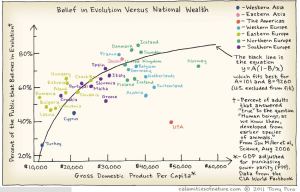 religion-gdp