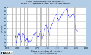 total-employment-chart