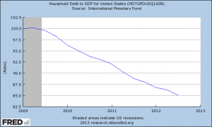 debt-gdp-chart