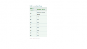 retirement-chart