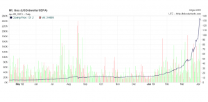 bitcoin-chart